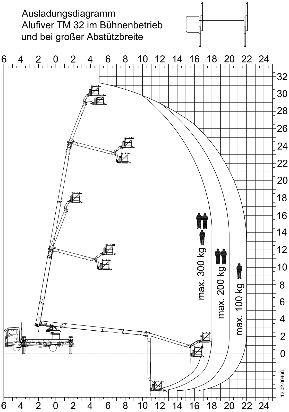 Load