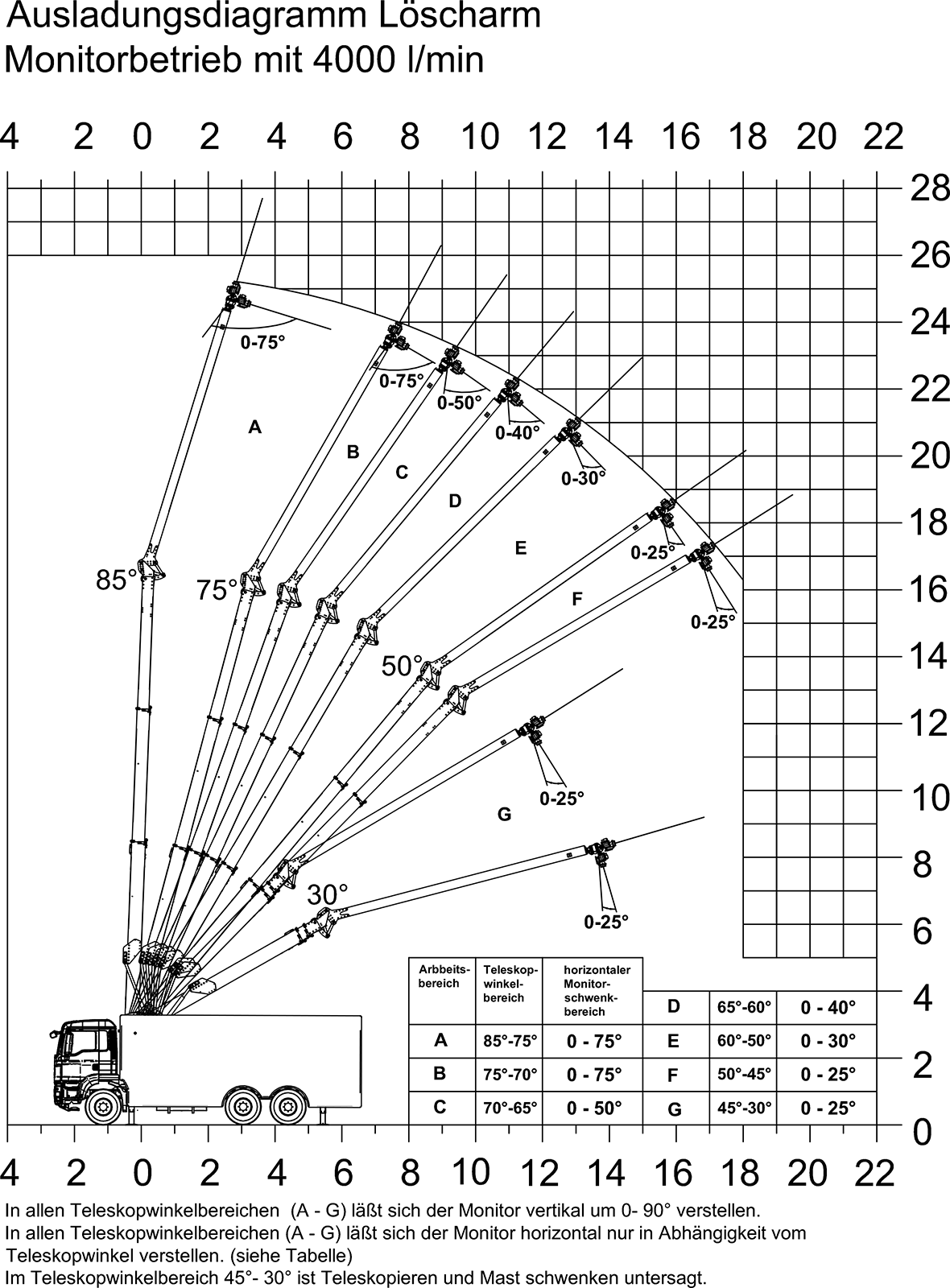 Load