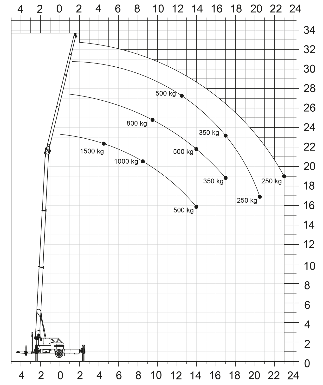Load