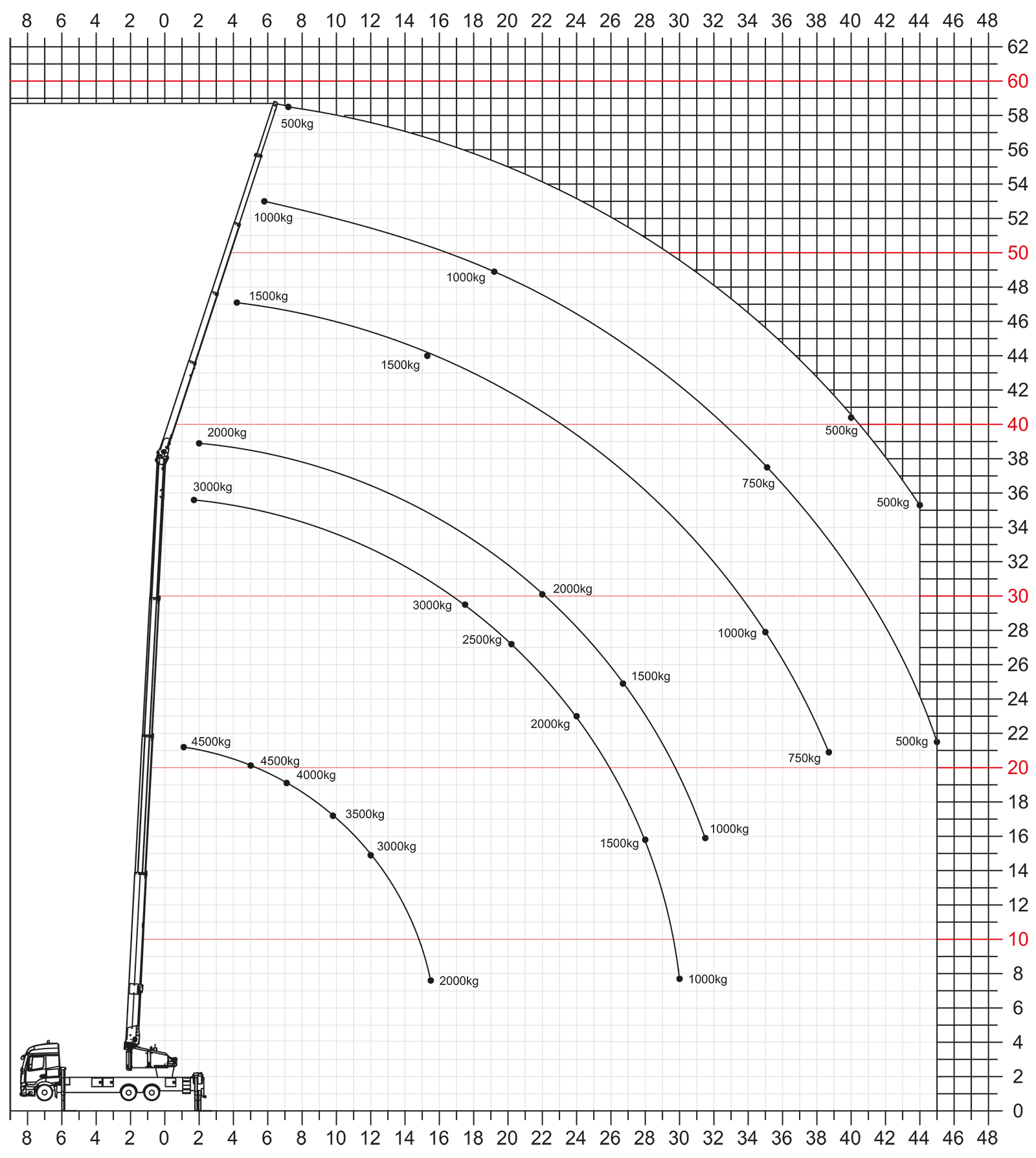 Load