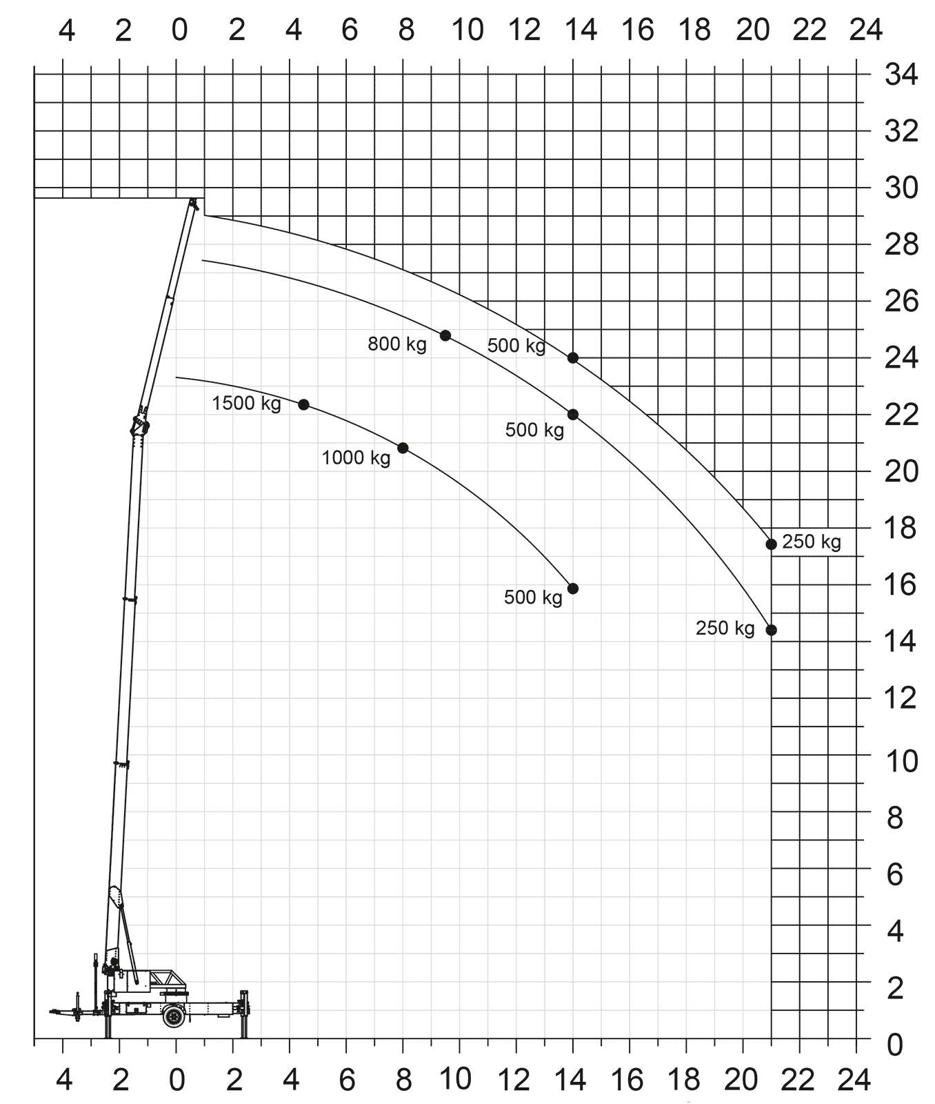 Load
