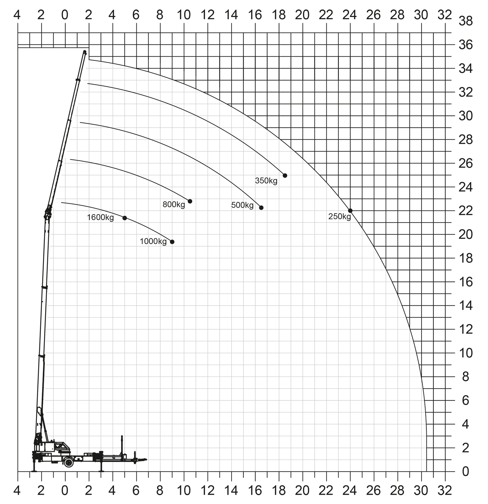Load