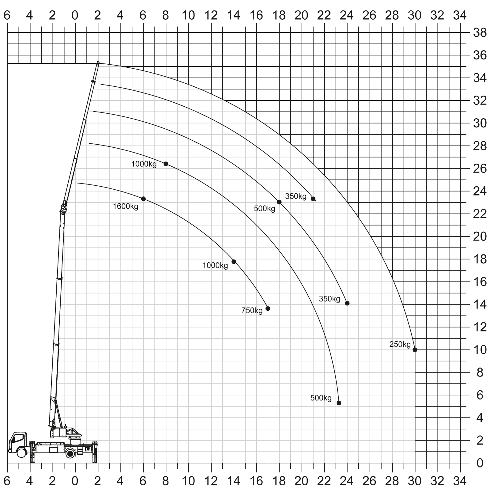 Load