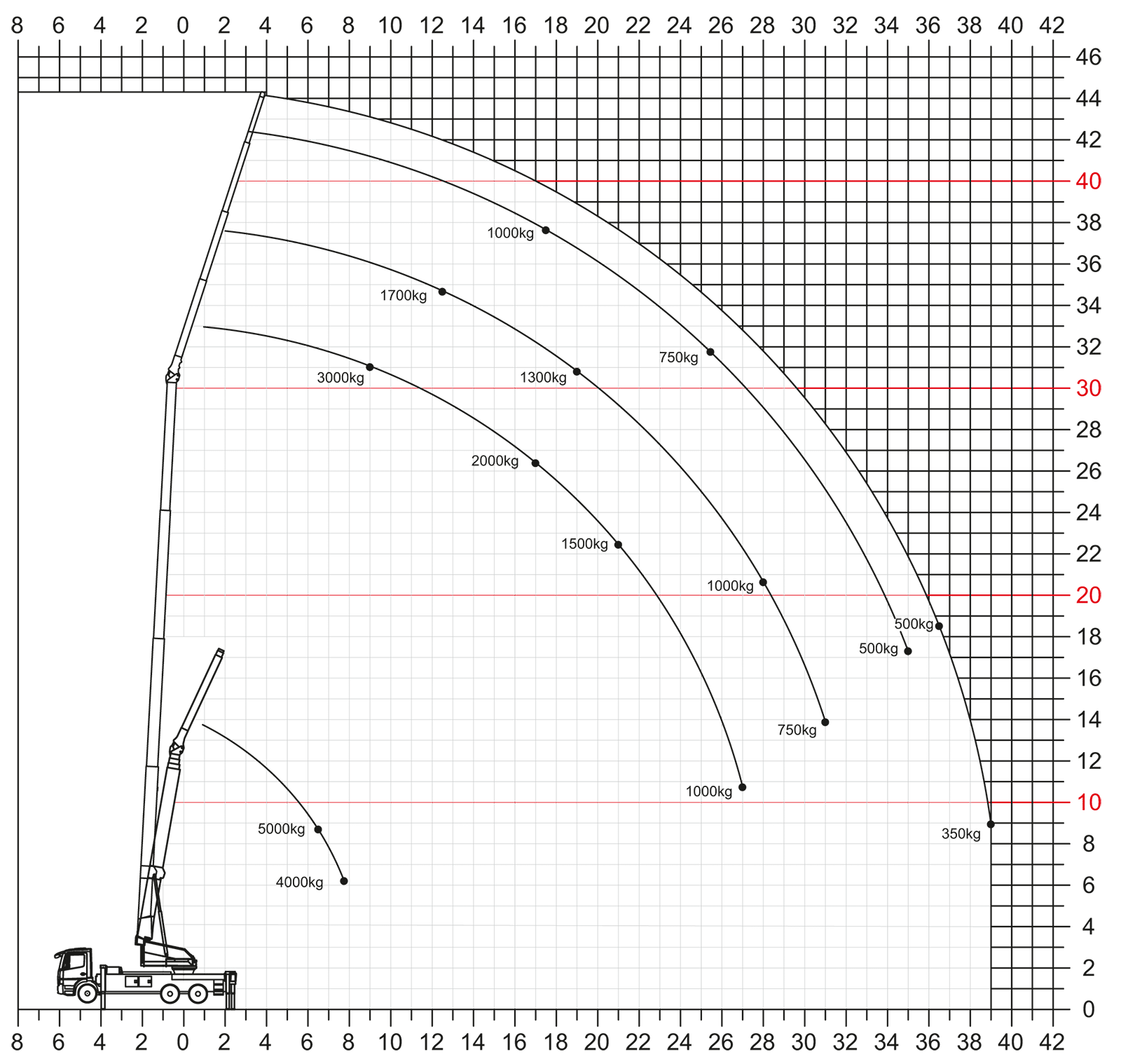 Load